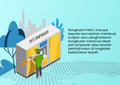 Rangkaian PAKEJ FAQ
